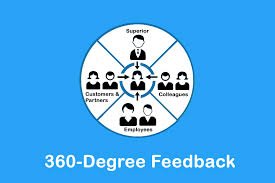 360-Degree Feedback